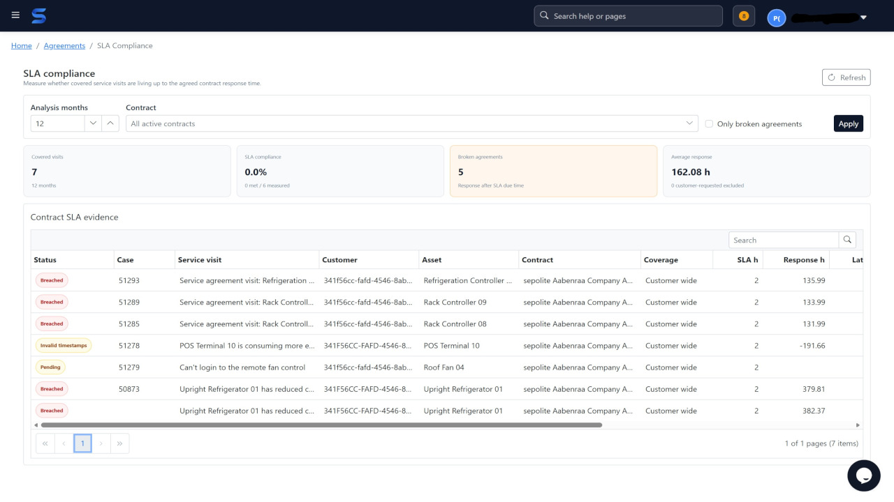 SLA-Vereinbarungen mit SLA-gesteuerter Disposition und Compliance