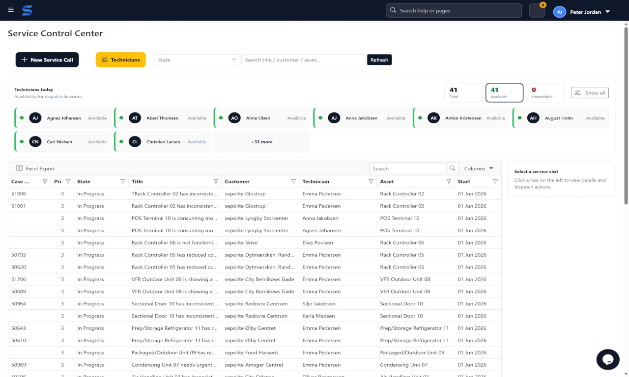 Sepolo service control center with open visits and technician availability